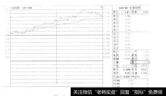 如何认识量比？ 认识量比的方法有哪些？