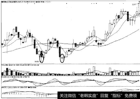 守门双神猎杀建材黑马仓阳股份