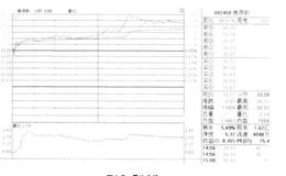 什么是量比曲线？如何理解量比曲线？