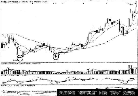 守门双神猎杀短线黑马双环科技