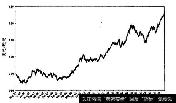 自你从业以来，全球宏观投资策略都有些什么变化?