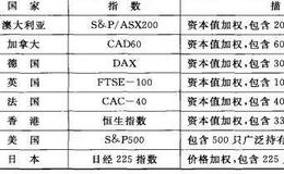 什么是股票指数？股票指数的值是如何计算的？