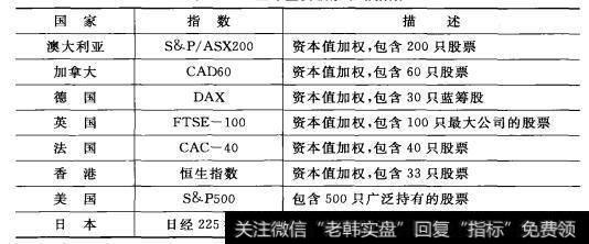 <a href='/cgjq/289591.html'>什么是股票</a>指数？股票指数的值是如何计算的？