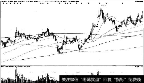 守门双神猎杀短线膝马通策医疗