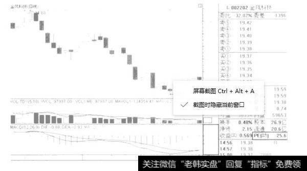 分析市盈率的技巧有哪些？ 什么是分析市盈率的技巧？