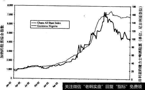 如何依靠直觉来捕捉市场时机与发展<a href='/zuoyugen/290230.html'>趋势</a>的旧的全球宏观模式中走出来?