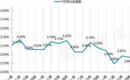 公开市场业务是什么?公开市场业务的目的？公开市场业务名词解释