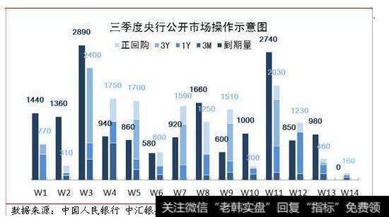 公开市场业务的作用