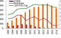 什么是公开市场业务一级交易商？