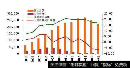 公开市场业务一级交易商