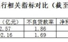 公开市场业务的几个关键问题？