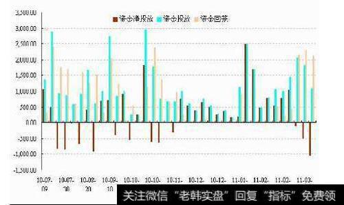 我国央行公开市场操作一级交易商制度