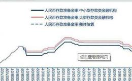 我国中央银行1998年公开市场业务操作有哪些？存在哪些问题？ 