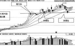 画线技术基本原理