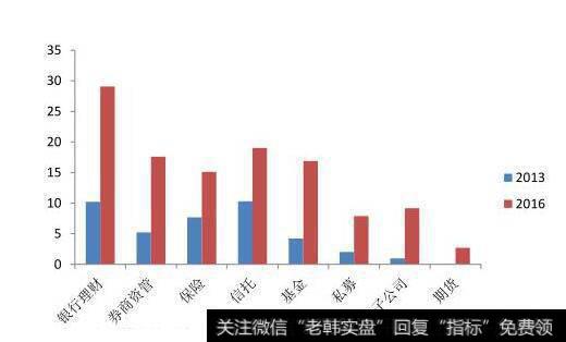 我国资产管理公司行业分析