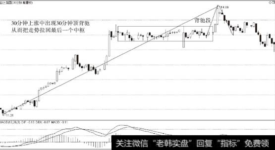<a href='/t_28770/'>日上集团</a>（002593）背驰级别等于当下走势级别的情况