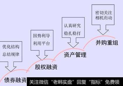 为什么说资本运作这个概念产生于中国