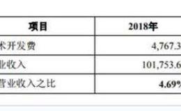 卓越新能转道科创板:三年获政府补助逾2亿 董事长被疑涉行贿案