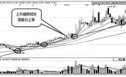<em>趋势线的作用</em>与基本原理