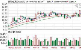 百家机构组团造访南极电商 金风科技获密集探访