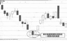 什么是双阳K线包住阴K线图及具体的看盘操作方法