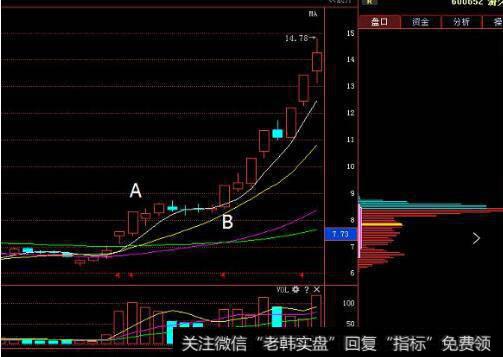 投资者分析现金流量表的方法有几种？