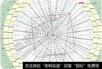 什么是时间周期理论