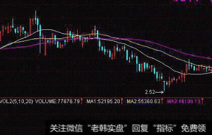 投资者分析企业获利能力的指标有哪些？