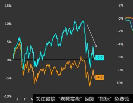 【附表、附注和审计报告】方寸之地有文章