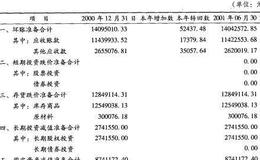 财务报表附表的作用是什么？