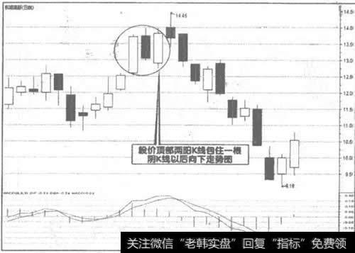 图1 600133<a href='/ksdyl/183674.html'>东湖高新</a>顶部向下走势图