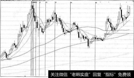 盘江股份周线图中的斐波那契线