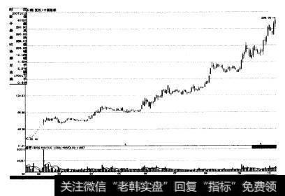 图4-10	中国船烛台阶形拉升区线走势示意图