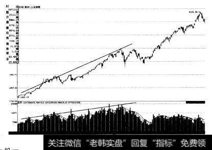 拉升阶段经常会出现突破现象，即股价突破前期重要的密集成交区或重要技术压力位