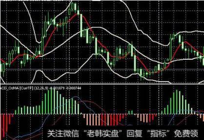 什么是MACD
