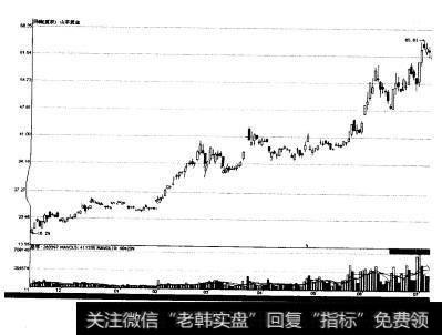 图4-12	山东黄金横盘震荡形K线洗最示意图