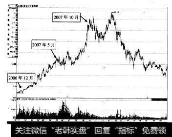 主力<a href='/gpxipan/'>洗盘</a>的目的无非是为了再次拉升股份，而非大量<a href='/cgjq/289638.html'>出货</a>