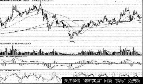 MACD绿柱拐点抄底天富热电