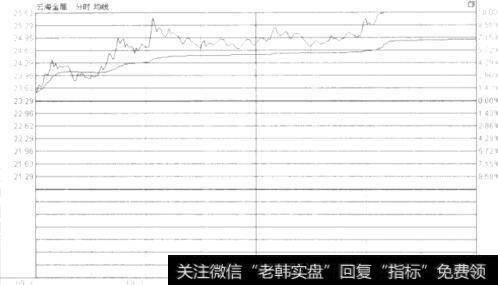 怎么看开盘价?看开盘价的方法有哪些?