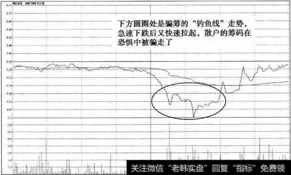 钱江生化分时图的“钓鱼线”