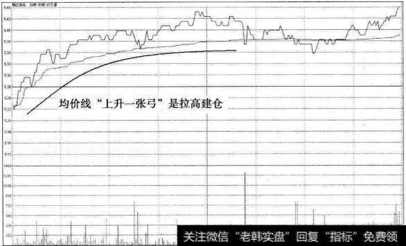 钱江生化分时图