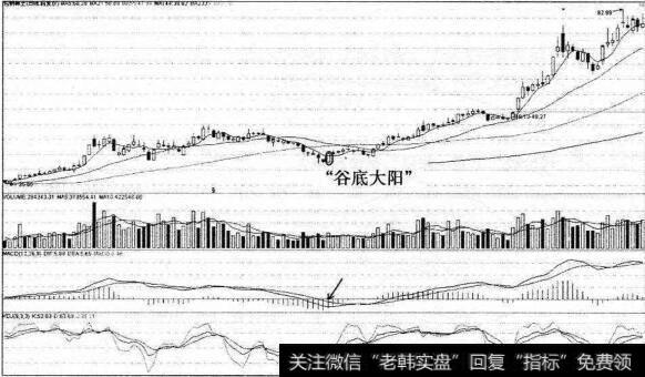 包钢稀土绿柱拐点抄底