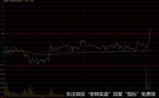 为什么说尾盘<a href='/scdx/290185.html'>看盘</a>要点? 如何理解尾盘看盘要点?