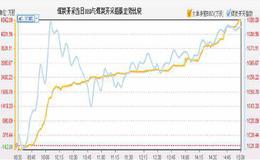 【金鼎最新股市评论】弱势震荡考验2900点！