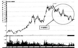 出货阶段的牛短熊长,旗杆形K线技术特征详解