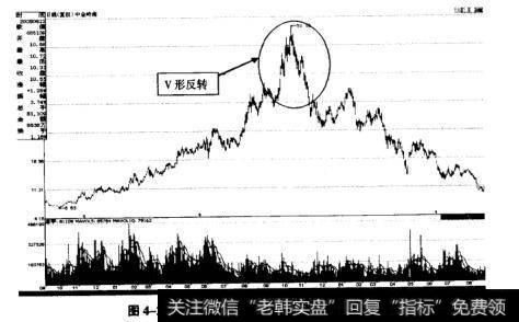 如图所示为中金岭南(000060)V形反转K线出货示意图。