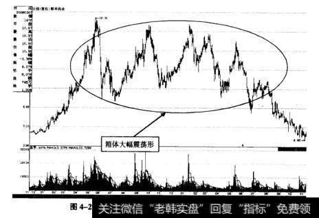 4-27为联环药业（600513）箱体大幅震荡形K线出货示意图。