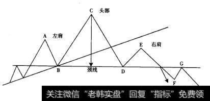 头肩顶形态是一种经典的顶部形态，很多关于K线的技术分析书籍中都会提到它