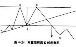 出货阶段的盘口技术特征详解