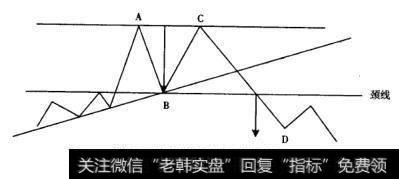 当一只个股中的主力在前期建仓、拉升阶段已经确立了自己的控盘地位时，就不会在出货阶段急于大笔抛出